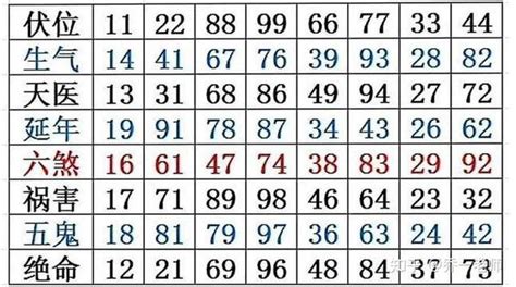 五鬼六煞|数字能量学看这篇就够了 学会自己选吉利号码